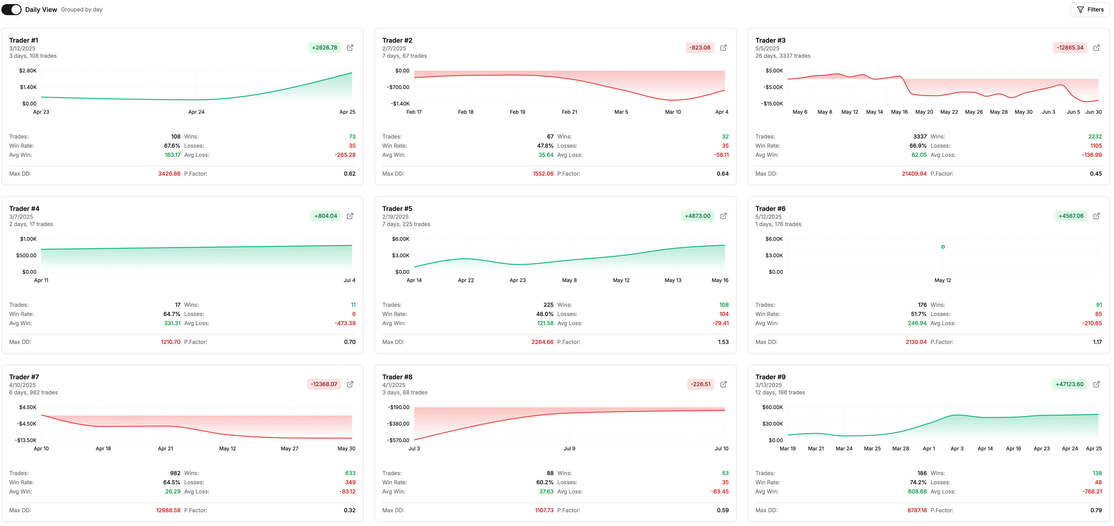 Dashboard screenshot